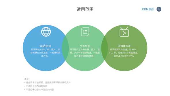 cdn dns 003