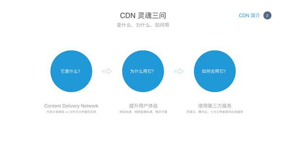 cdn dns 002