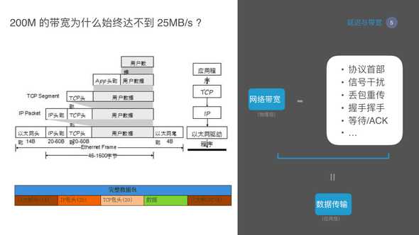 cdn dns 005