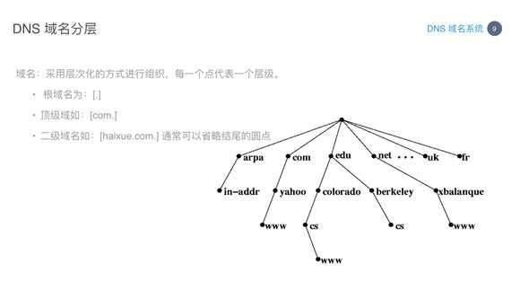 cdn dns 009