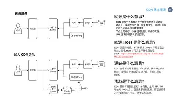 cdn dns 016