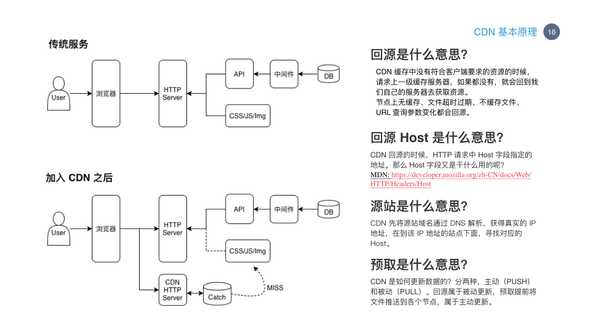 cdn   dns      016