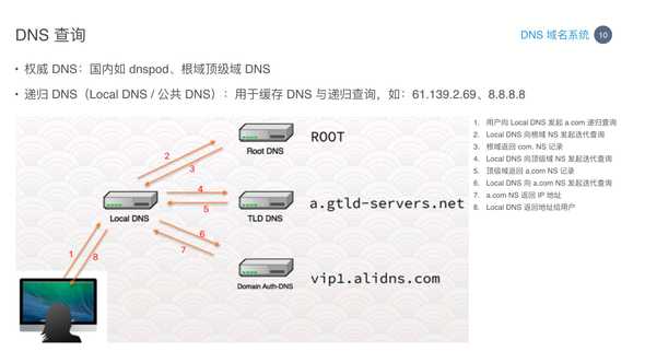 cdn dns 010