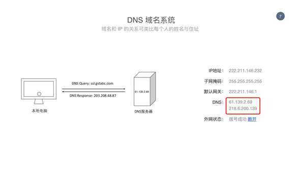 cdn dns 007